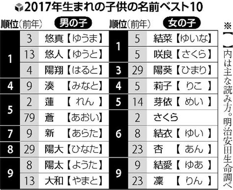 日本男孩名|明治安田 